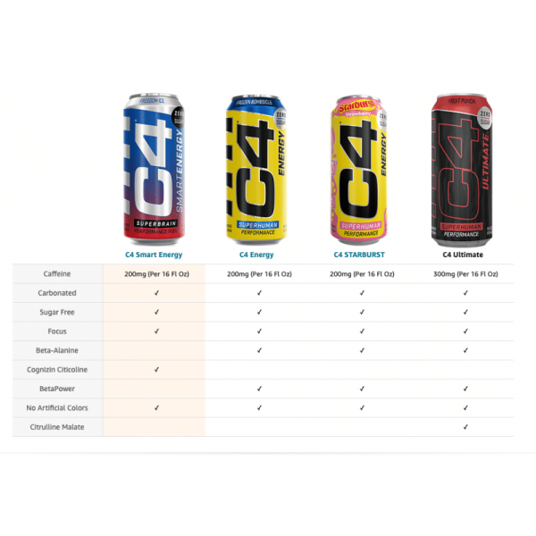 Cellucor C4 Smart Energy Sugar-Free Energy Drink Blue Razz (473ml) 12 Pack - Image 4